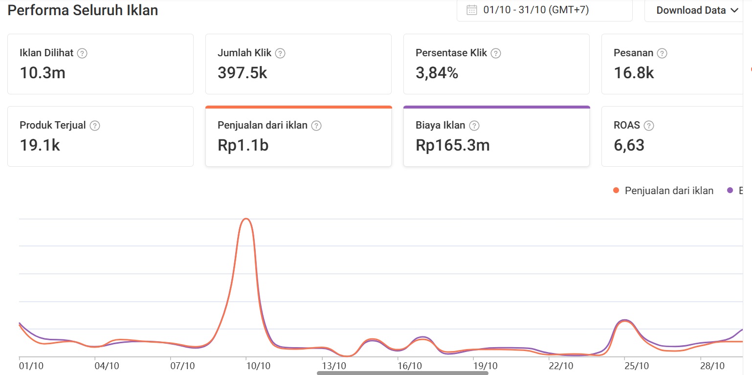 sp okt
